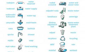 Česko-anglický slovníček vodního strážce