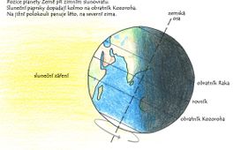 Slunovrat a délka dne