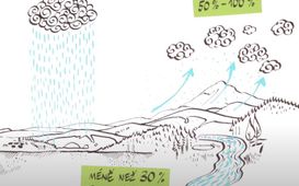 NEZkreslená věda - O vodě